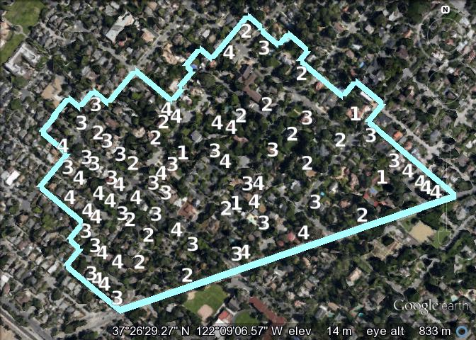 Numbered-Category houses